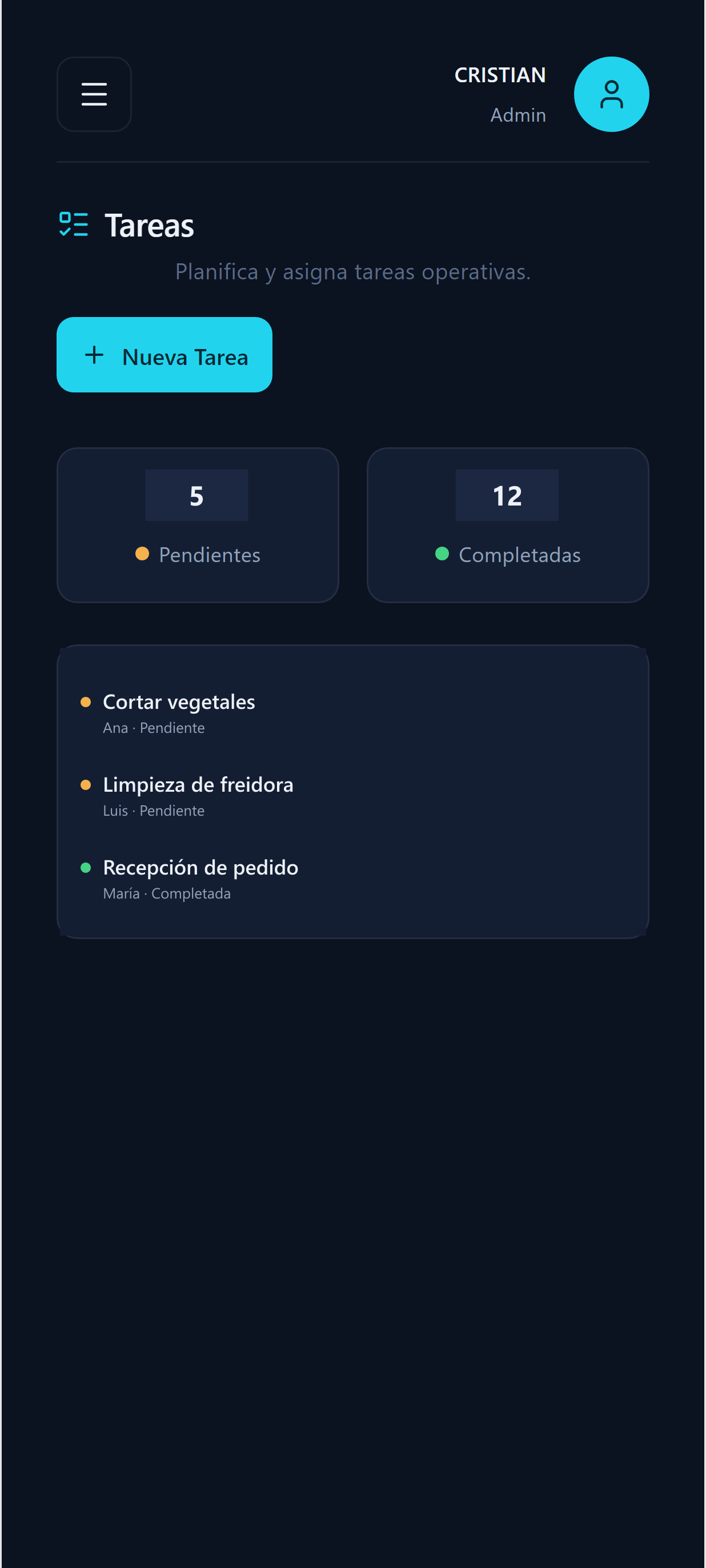 Tareas operativas asignadas al equipo